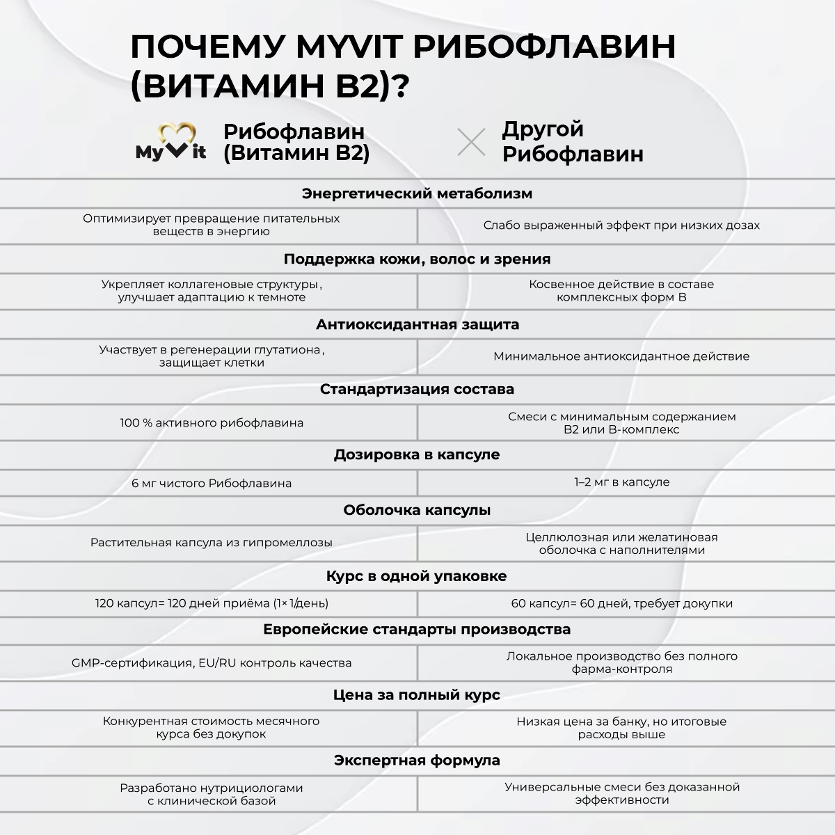 БАД к пище Рибофлавин (Витамин В2) 120 капс.