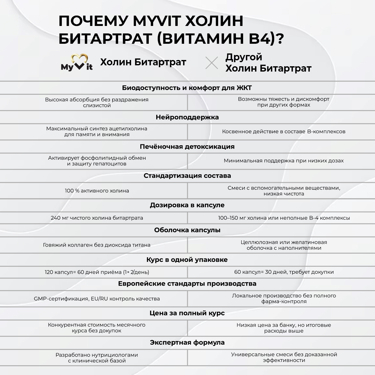 БАД к пище Холин Naturalsupp 120 капс.