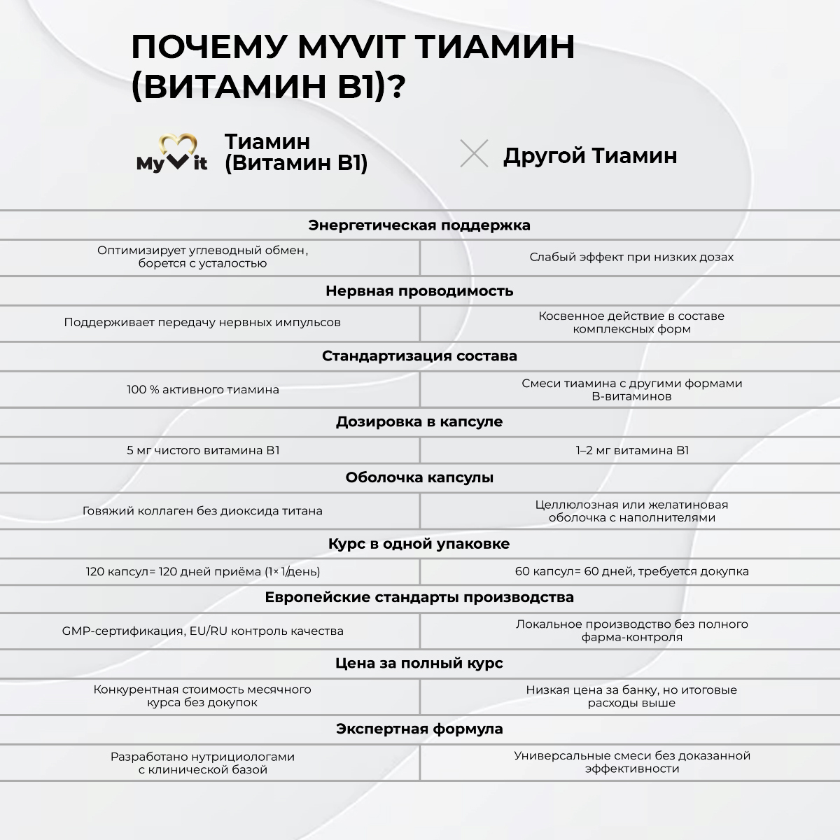 БАД к пище Тиамин гидрохлорид 120 капс.