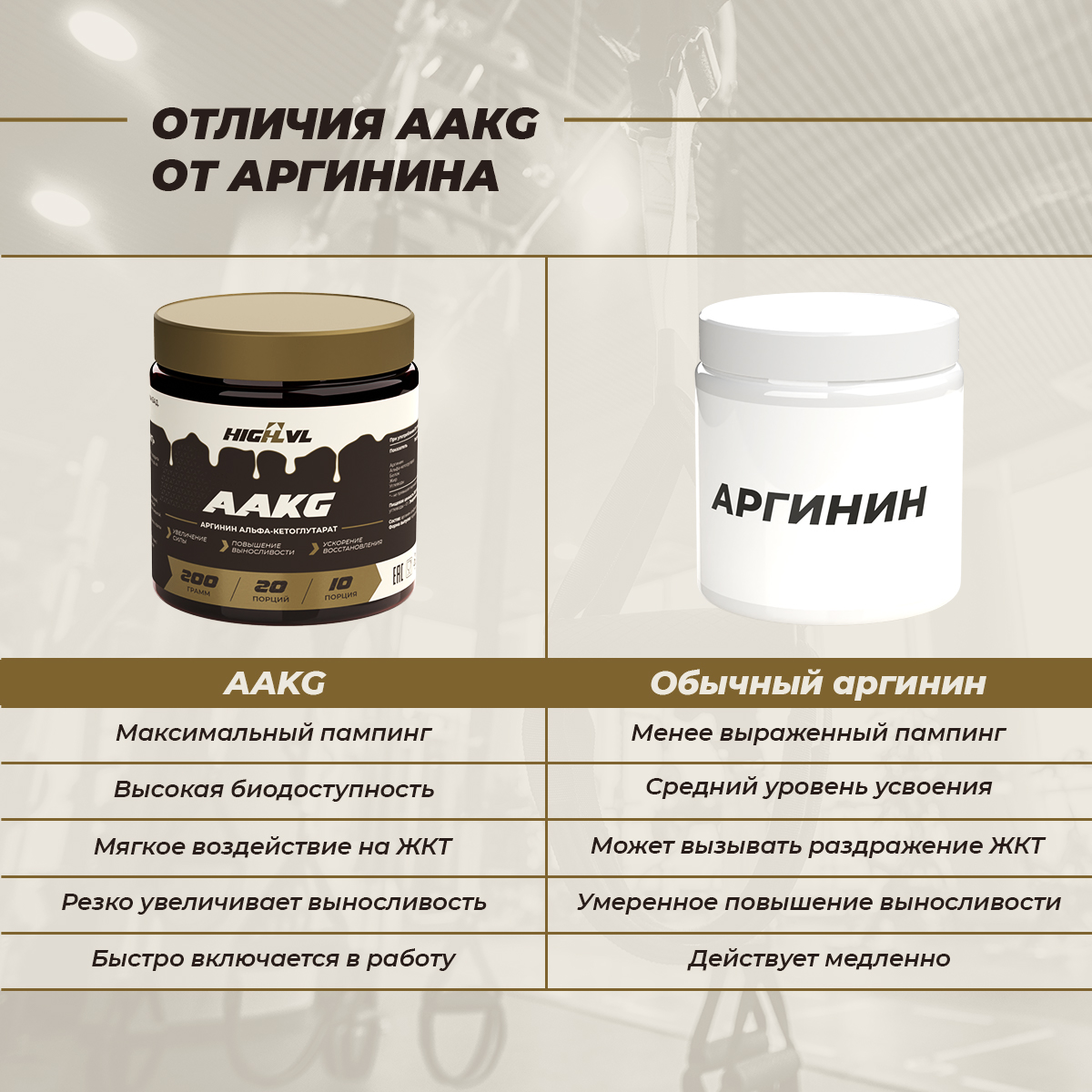 Аргинин альфа-кетоглутарат (ААКГ) 200 гр. 