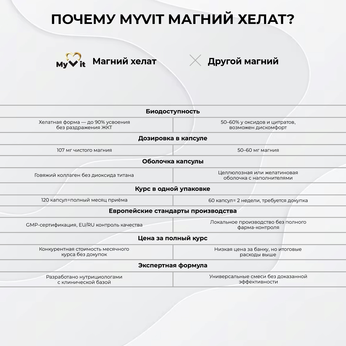 БАД к пище Магний хелат 120 капс.