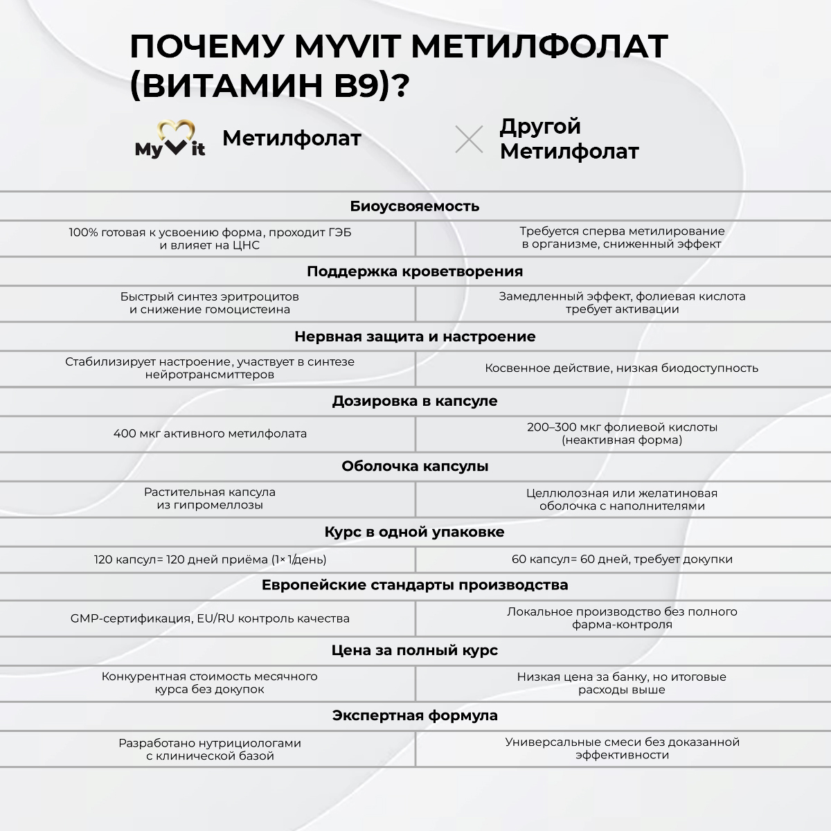 БАД к пище Метилфолат 120 капс.