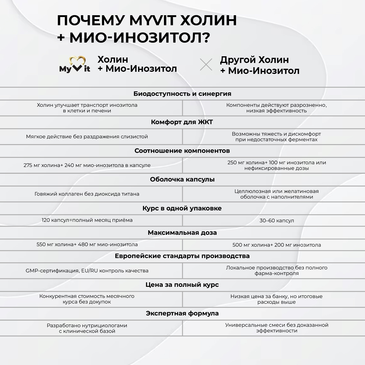 БАД к пище Холин + Мио-Инозитол 120 капс.