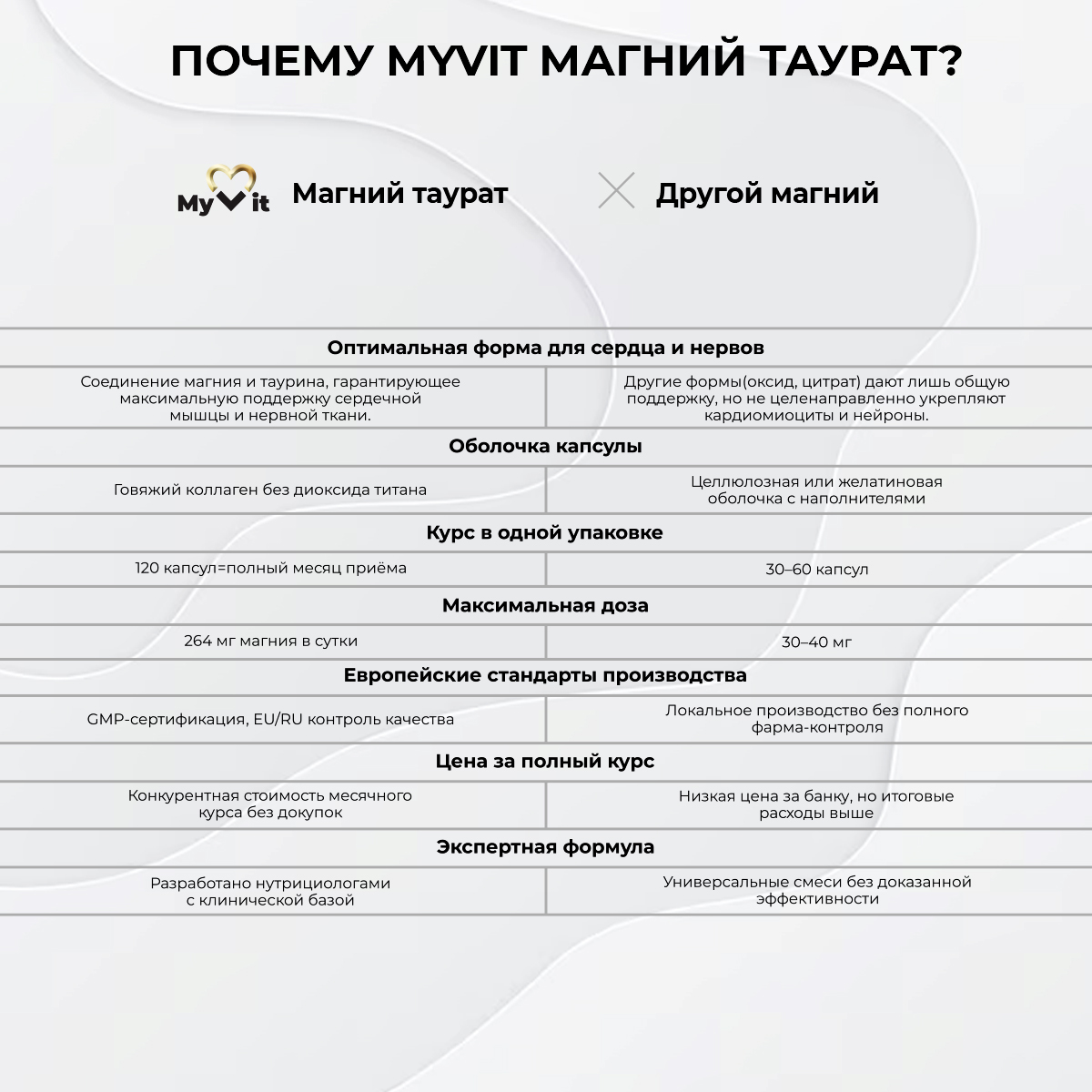 БАД к пище Магний таурат 120 капс.