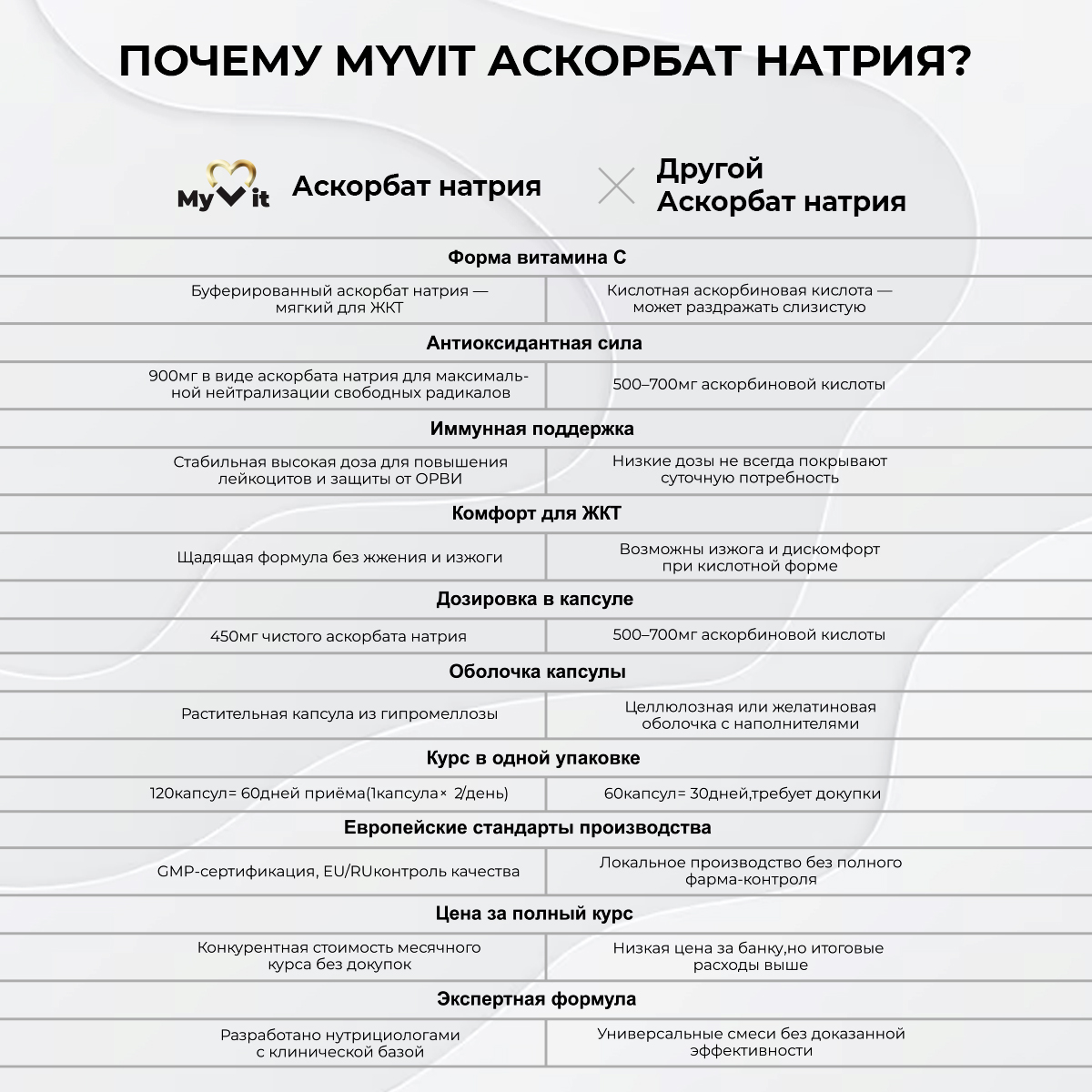 БАД к пище Аскорбат натрия + экстракт шиповника 120 капсул