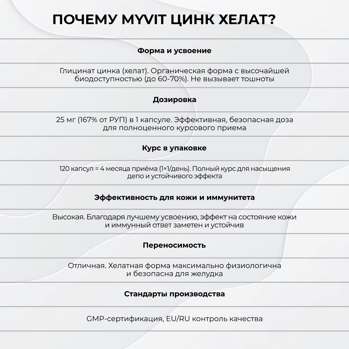 БАД к пище Цинк хелат 120 капс.