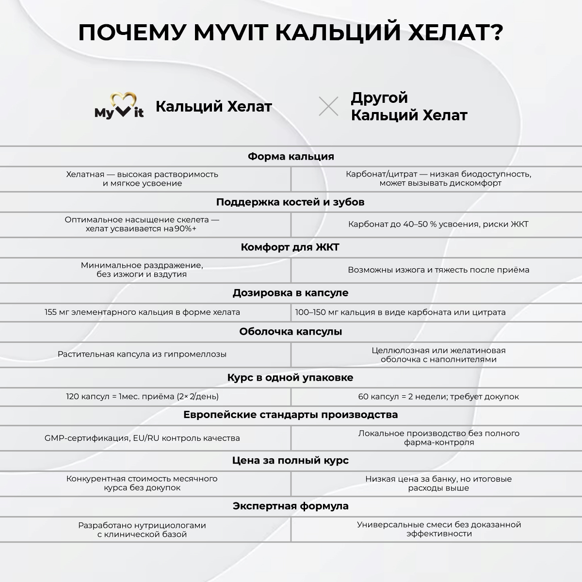 БАД к пище Кальций хелат 120 капсул