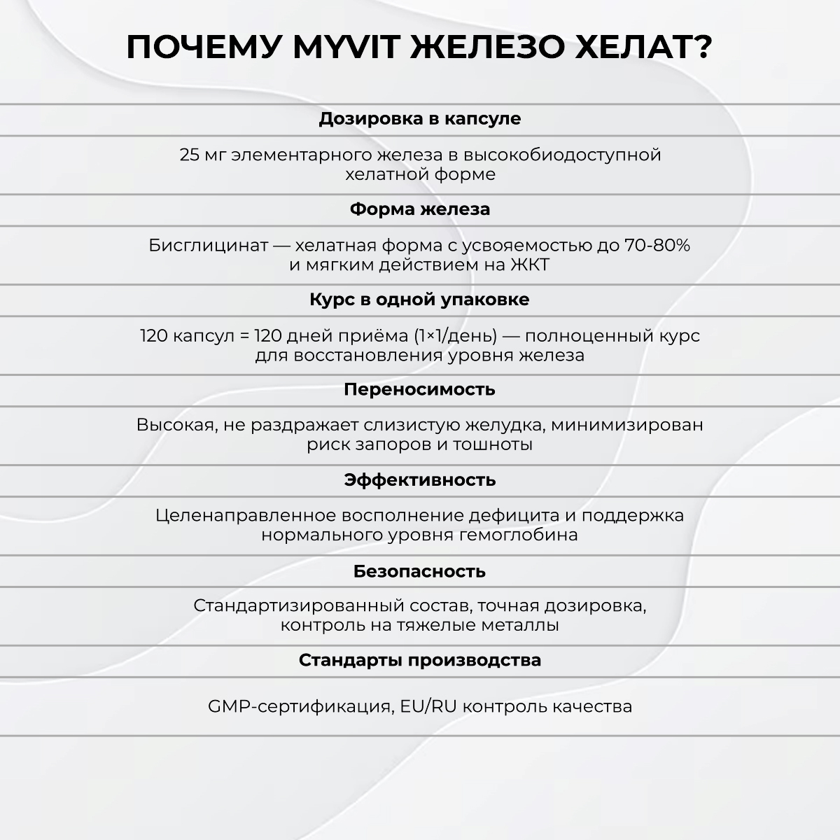 БАД к пище Железо хелат 120 капс.