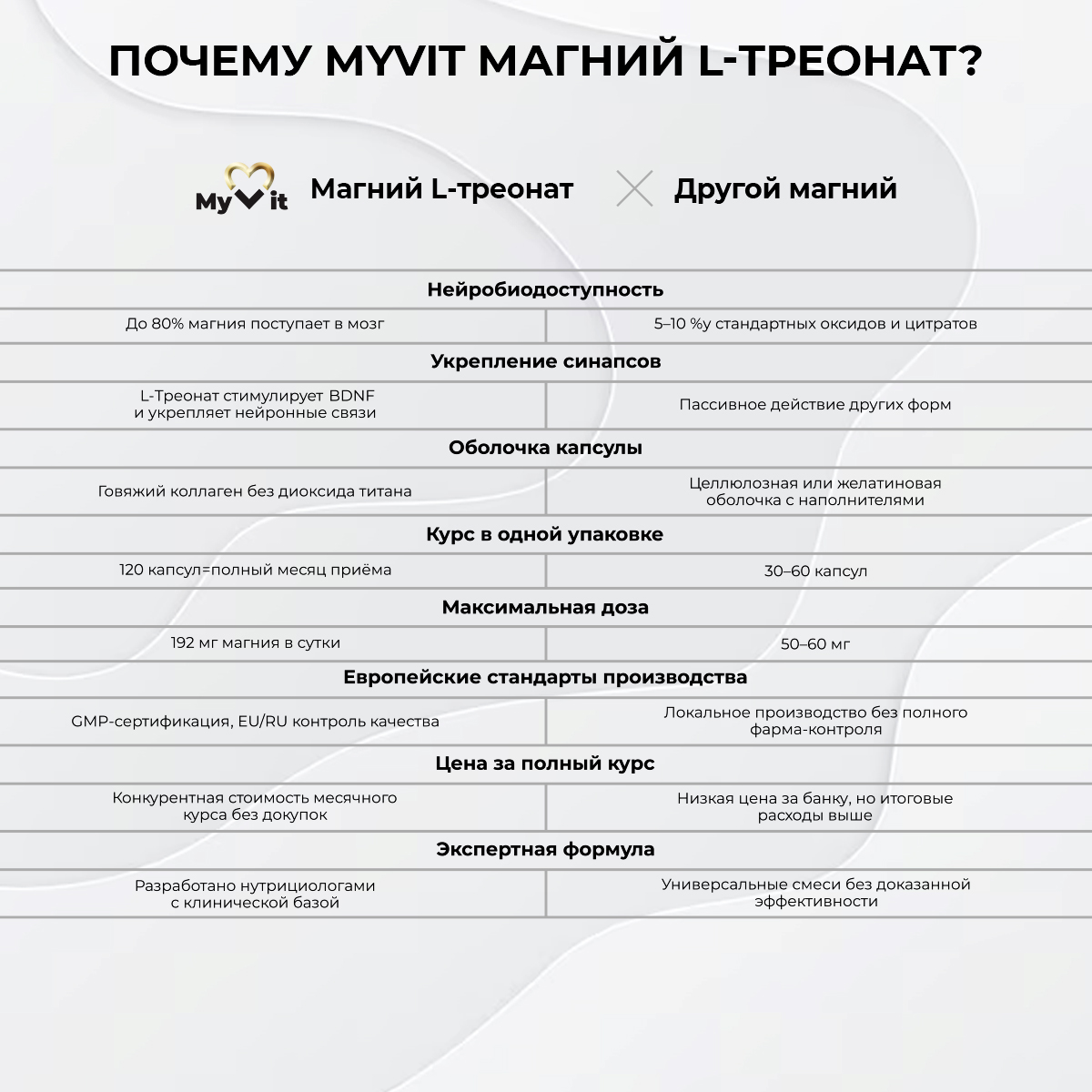 БАД к пище Магний L-треонат 120 капс.