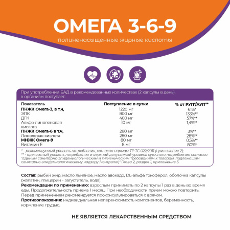 БАД к пище Омега 3-6-9 БАД к пище Омега 3-6-9